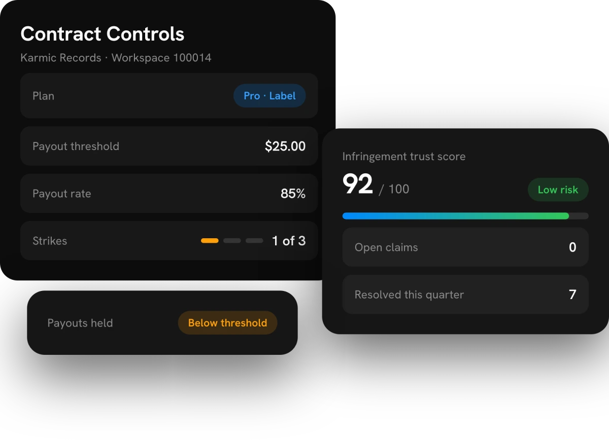 Contract controls showing plan, payout threshold, strike count, and infringement trust score