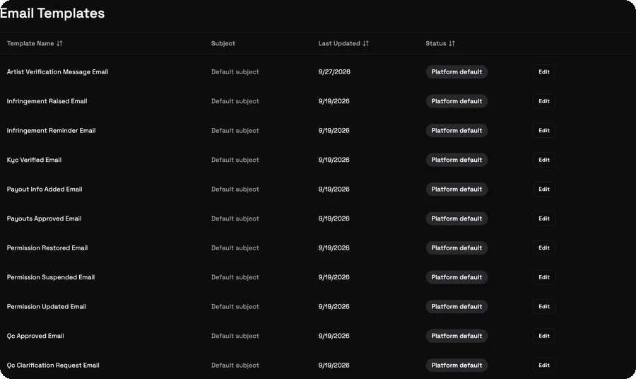Daftar templat email dengan subjek yang dapat diedit dan status default platform